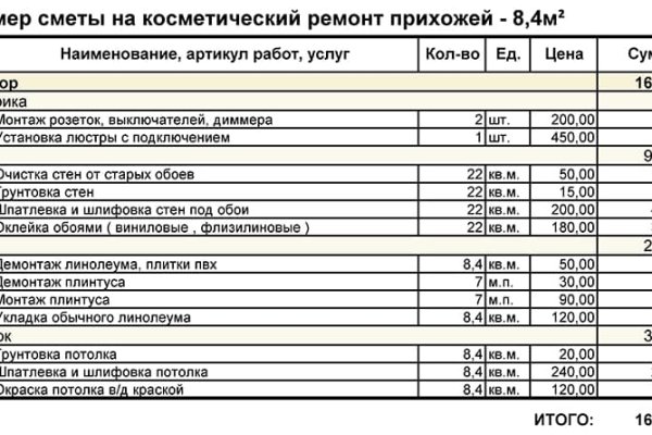 Что такое кракен маркетплейс в россии