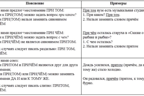 Кракен сайт kr2web in официальный ссылка