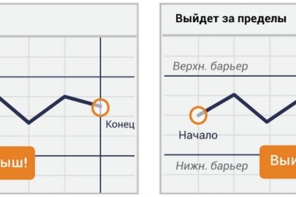 Как подключиться к даркнету